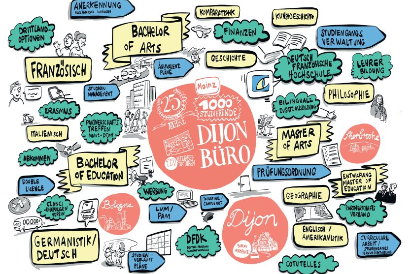 Das Dijonbüro. Grafik von Daniel Freymüller, angefertigt für die Ausstellung Relation spéciale! 2016 Das Dijonbüro. Grafik von Daniel Freymüller, angefertigt für die Ausstellung Relation spéciale! 2016